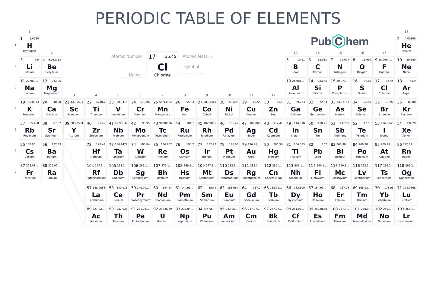 Engraving of your four favorite element from the periodic table on set of 4 slate coasters